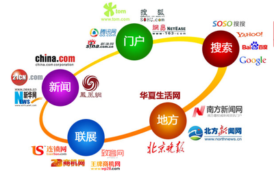 拓虹網絡科技教您分辨計算機領域的技術開發文章類型 廣告文、編輯文與記者文